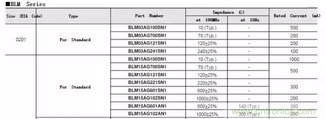 加了濾波電路，結果電源紋波還變大了！
