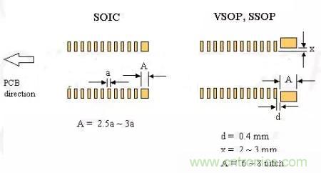 如何做PCB的元器件焊盤設(shè)計？