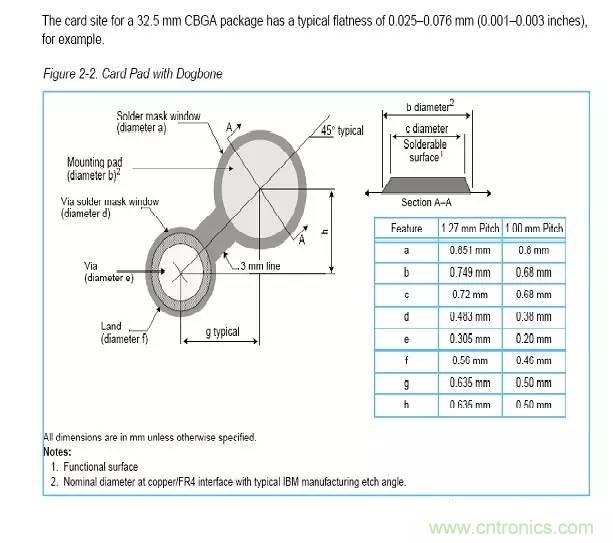 如何做PCB的元器件焊盤設(shè)計？
