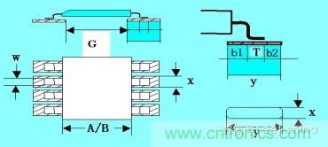如何做PCB的元器件焊盤設(shè)計？