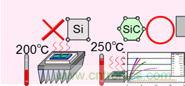 帶你走進碳化硅元器件的前世今生！