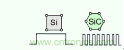 帶你走進碳化硅元器件的前世今生！