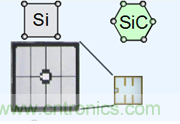 帶你走進碳化硅元器件的前世今生！