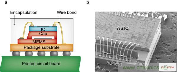 集成電路芯片電極如何引出來？
