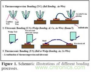 集成電路芯片電極如何引出來？