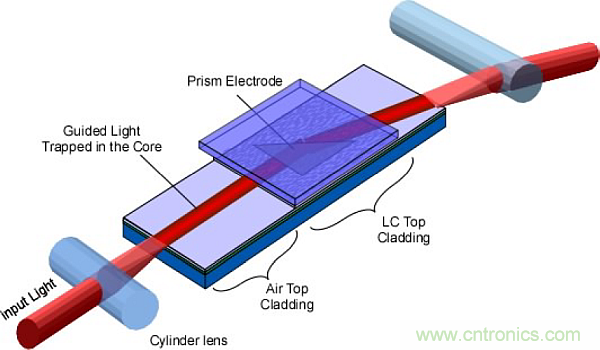 利用創新電子產品增強司機的視力、感官和反應能力