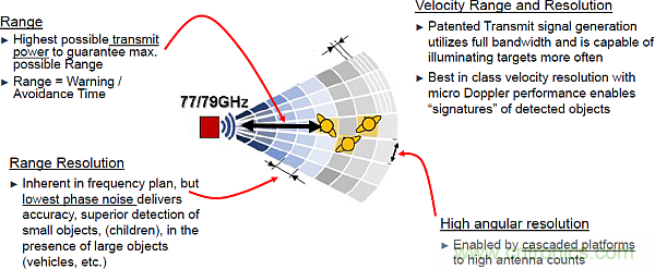 利用創新電子產品增強司機的視力、感官和反應能力
