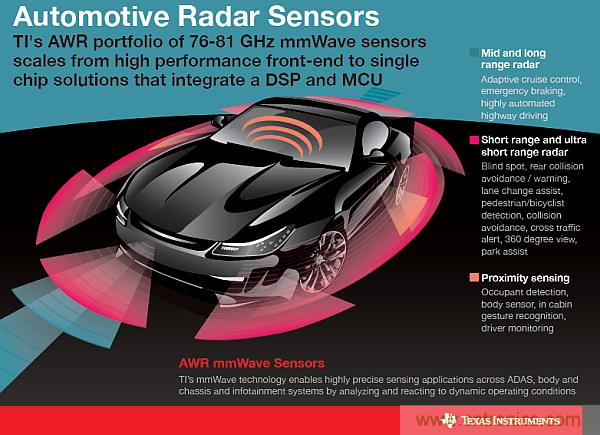 利用創新電子產品增強司機的視力、感官和反應能力