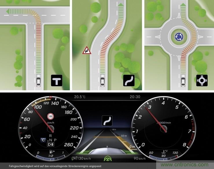 推動自動駕駛的關鍵驅(qū)動技術有哪些？