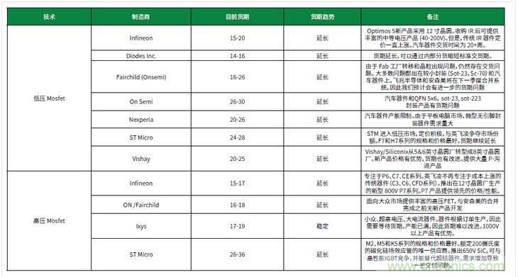元器件缺貨燃爆2017第三季，解析三大重災區(qū)