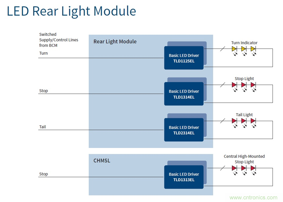 汽車電子與“常規”電子有何不同?