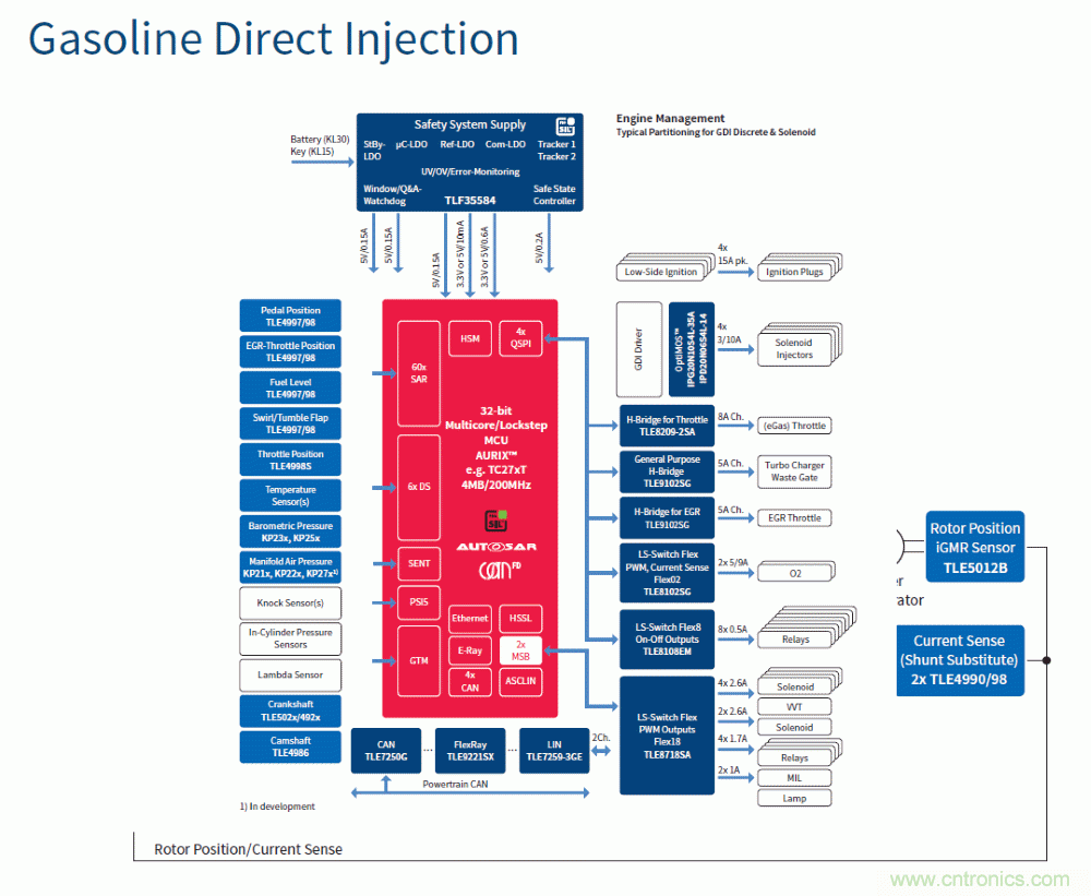 汽車電子與“常規”電子有何不同?
