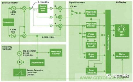 五臺(tái)網(wǎng)絡(luò)分析儀&ldquo;始祖&rdquo;，你認(rèn)識(shí)幾個(gè)？