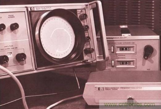 五臺(tái)網(wǎng)絡(luò)分析儀&ldquo;始祖&rdquo;，你認(rèn)識(shí)幾個(gè)？