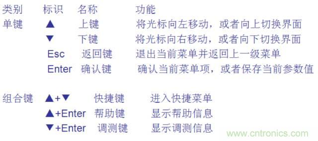 一次下電和二次下電到底有什么區別？ 如何操作？