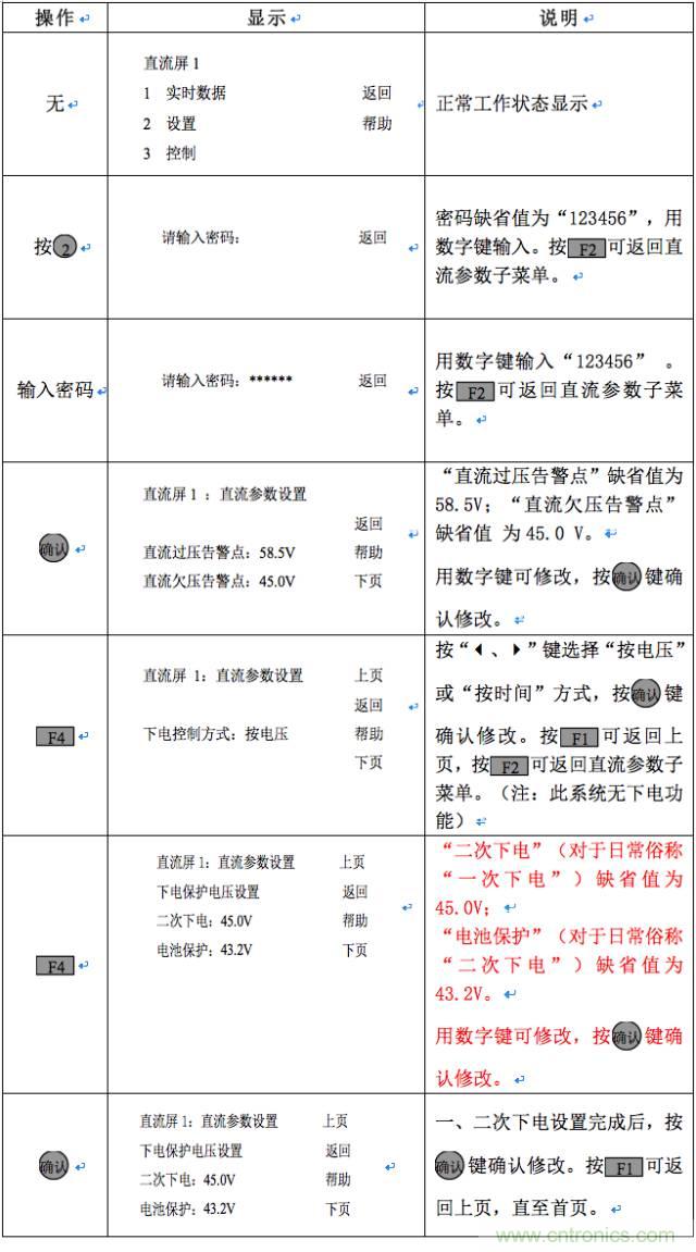 一次下電和二次下電到底有什么區別？ 如何操作？