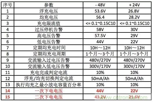 一次下電和二次下電到底有什么區別？ 如何操作？