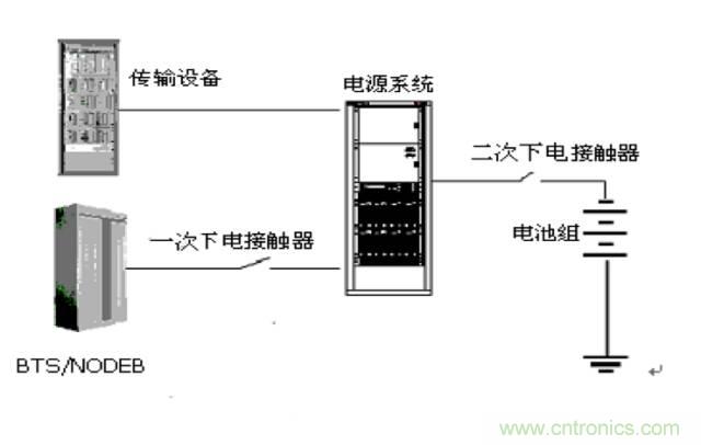 一次下電和二次下電到底有什么區別？ 如何操作？