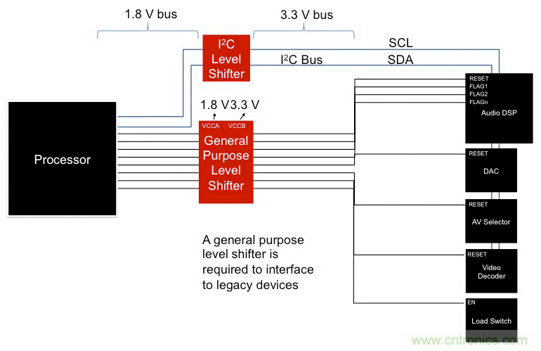 利用I2C GPIO擴展器最大化復用信息娛樂系統設計