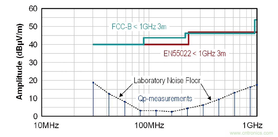深入探討隔離式RS-485收發器