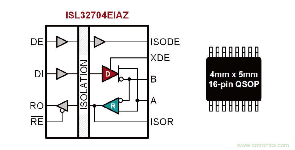 深入探討隔離式RS-485收發器