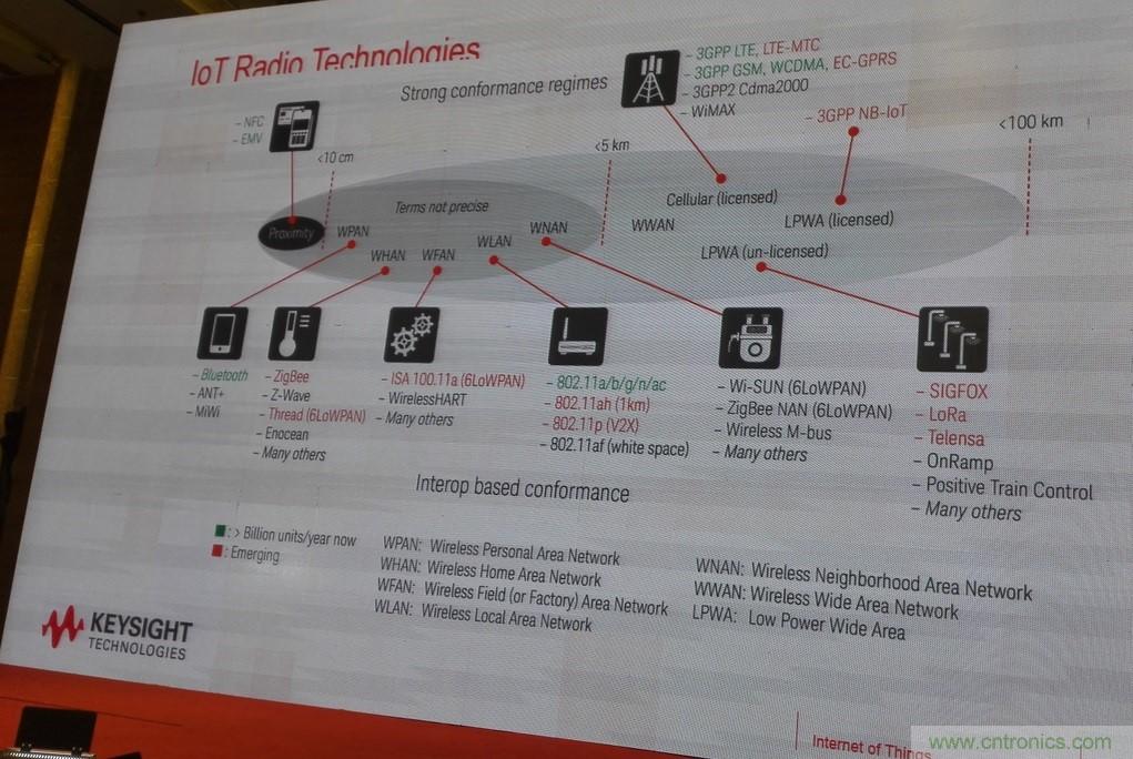 5G：毫米波多天線無法采用線連測試如何解決？