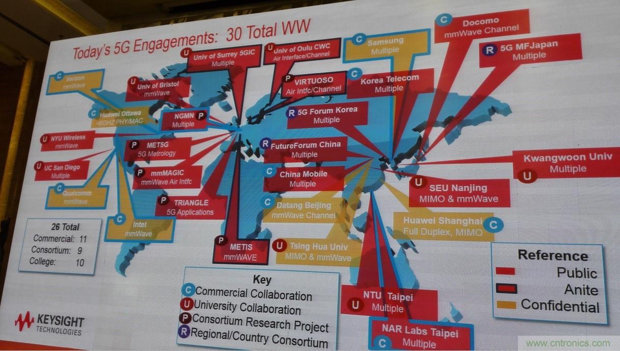 5G：毫米波多天線無法采用線連測試如何解決？