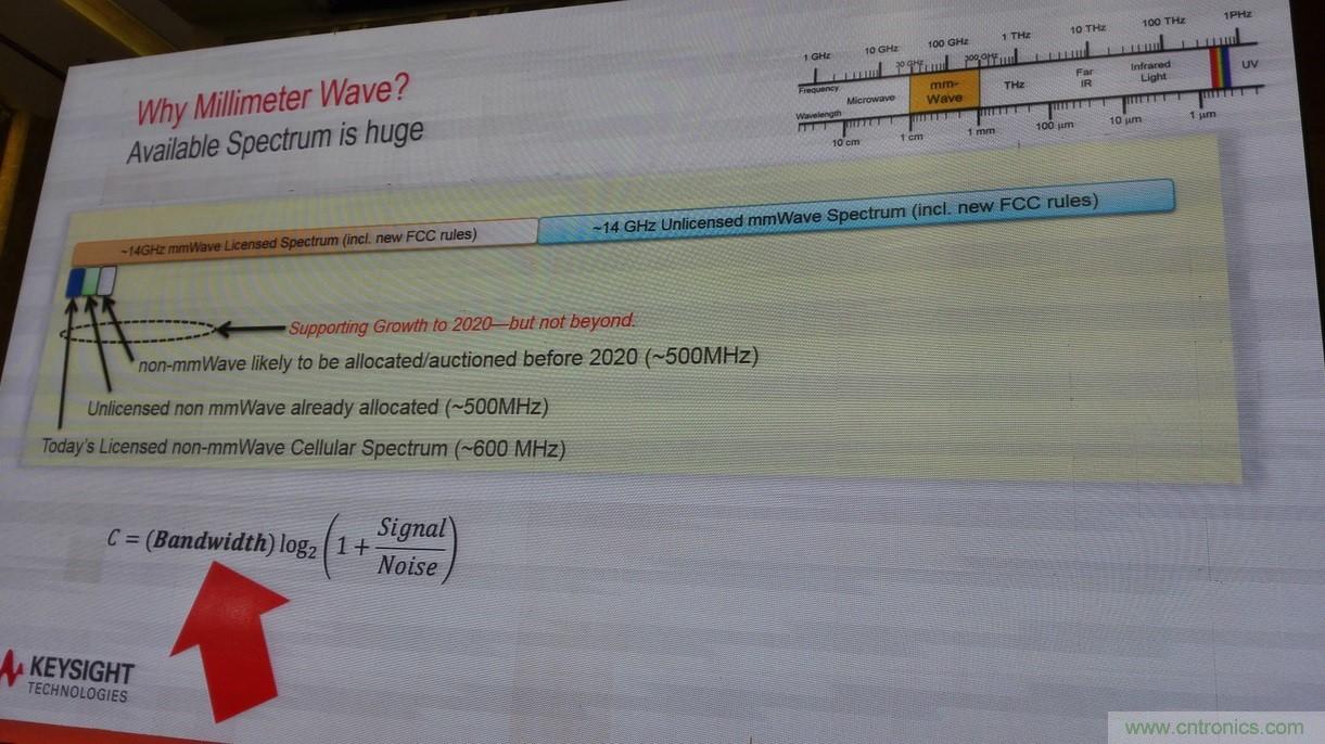 5G：毫米波多天線無法采用線連測試如何解決？
