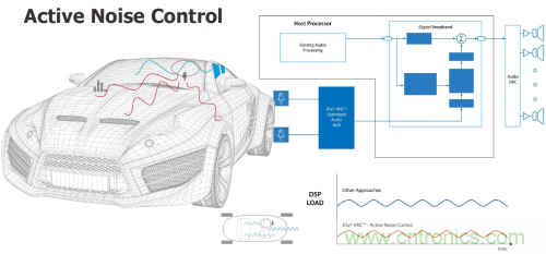 汽車電氣設(shè)計(jì)工具與普通EDA工具有何異同？