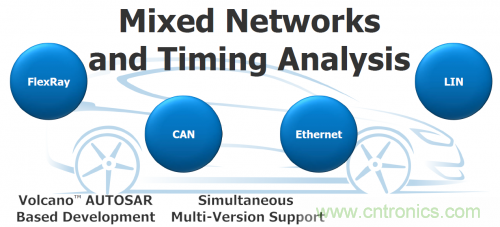 汽車電氣設(shè)計(jì)工具與普通EDA工具有何異同？