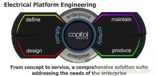 汽車電氣設(shè)計(jì)工具與普通EDA工具有何異同？