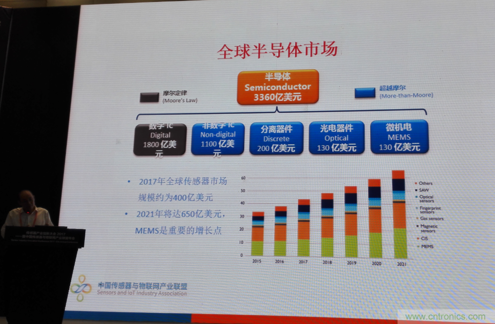 感知時代傳感器能否玩出中國特色，實現(xiàn)彎道超車？