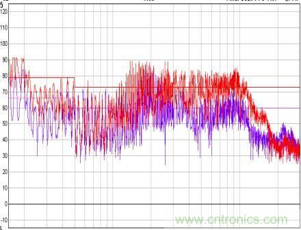 開關電源EMC知識經驗超級總匯!