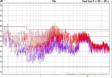 開關電源EMC知識經驗超級總匯!