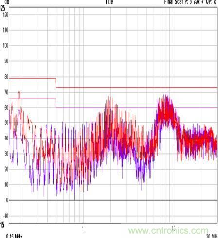 開關電源EMC知識經驗超級總匯!