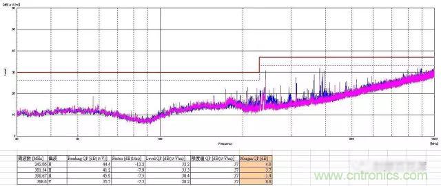 深入集成電路芯片內部，看它對EMI設計的影響