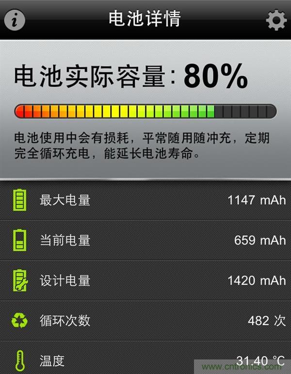 鋰電池對比鉛酸電池，那種電池更適合電動車？