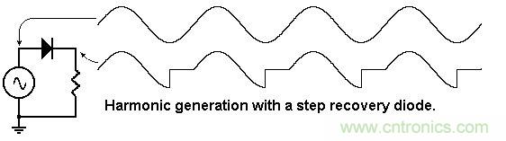 你會(huì)巧妙利用二極管中的&ldquo;存儲(chǔ)電荷&rdquo;嗎？