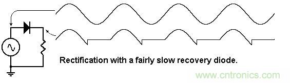 你會(huì)巧妙利用二極管中的&ldquo;存儲(chǔ)電荷&rdquo;嗎？