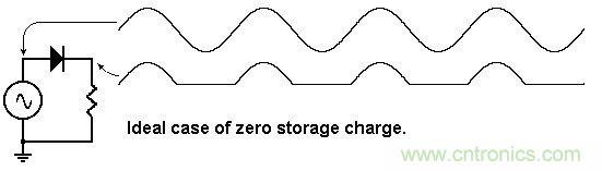你會(huì)巧妙利用二極管中的&ldquo;存儲(chǔ)電荷&rdquo;嗎？