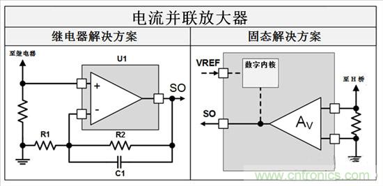 三分鐘看懂繼電器驅(qū)動汽車電機優(yōu)勢