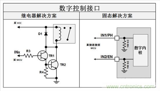 三分鐘看懂繼電器驅(qū)動汽車電機優(yōu)勢