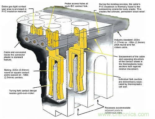 選對了連接器，卻沒考慮觸點的后果很嚴重