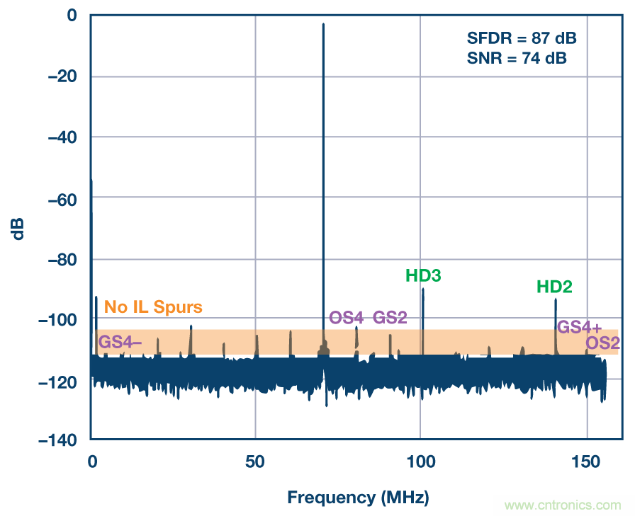 深入分析&ldquo;時間交錯技術&rdquo;