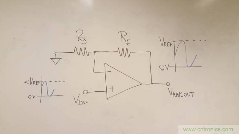 工程師博客丨全能ADC,你應該這樣用(連載 上)