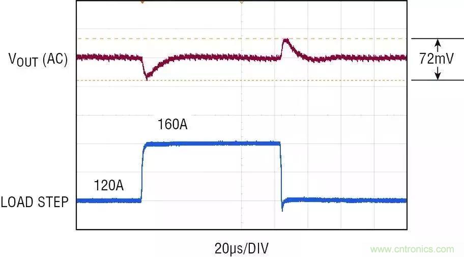 智能IC解決方案，簡化電信和數據通信系統中的電源