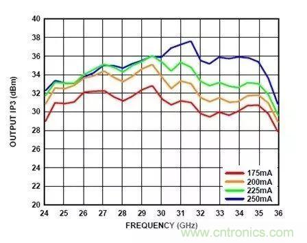 電源時序留個心,偏置不“跑偏”!