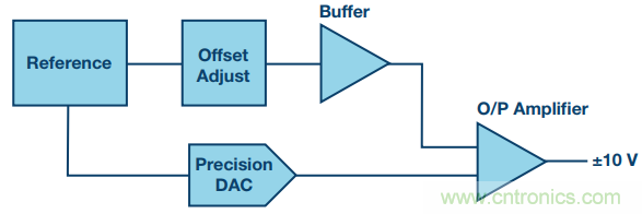 有了這組電路，輕松實現精密10V輸出