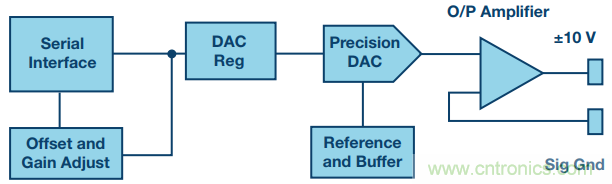 有了這組電路，輕松實現精密10V輸出