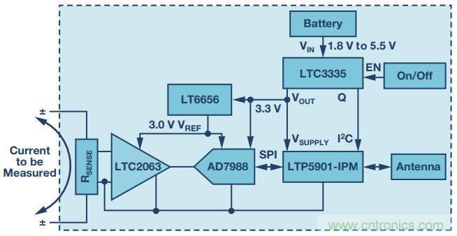 從信號鏈到電源管理，給你一個完整的無線電流檢測電路